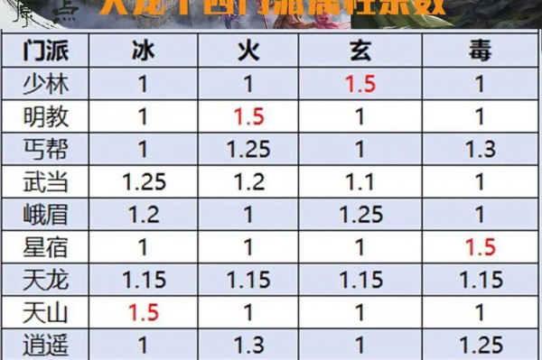 最新版天龙八部SF特色玩法介绍：全新门派技能与副本挑战体验