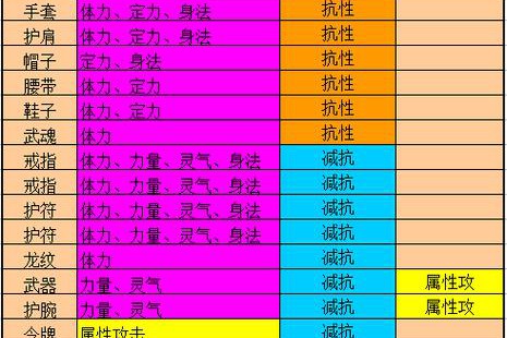天龙八部sf新版特色解析：炫酷技能特效与全新装备系统揭秘