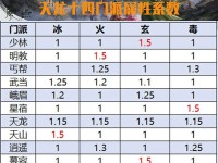 新开天龙八部私服特色解析：门派平衡、副本奖励与宠物养成玩法