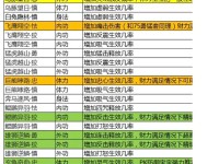 新开天龙八部私服特色玩法详解：武功系统、道具获取与帮派争夺