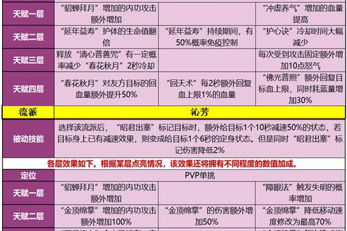 最新天龙八部私服版本特色解析：怀旧与创新玩法全面对比