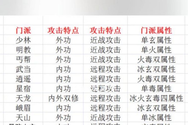 最新天龙八部私服亮点解析：玩法升级与门派调整带来全新体验