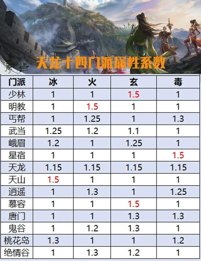 天龙八部网游sf_新天龙八部sf哪个稳定_新开天龙八部sf