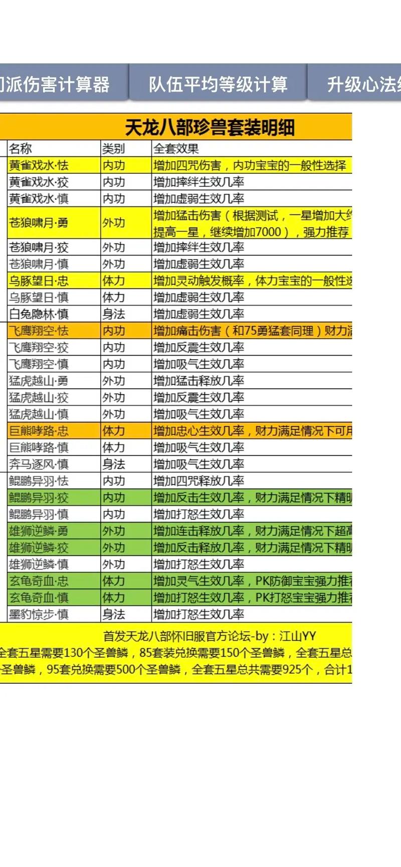 天龙八部sf加速器哪个好用_天龙八部sf_天龙八部sf发布网