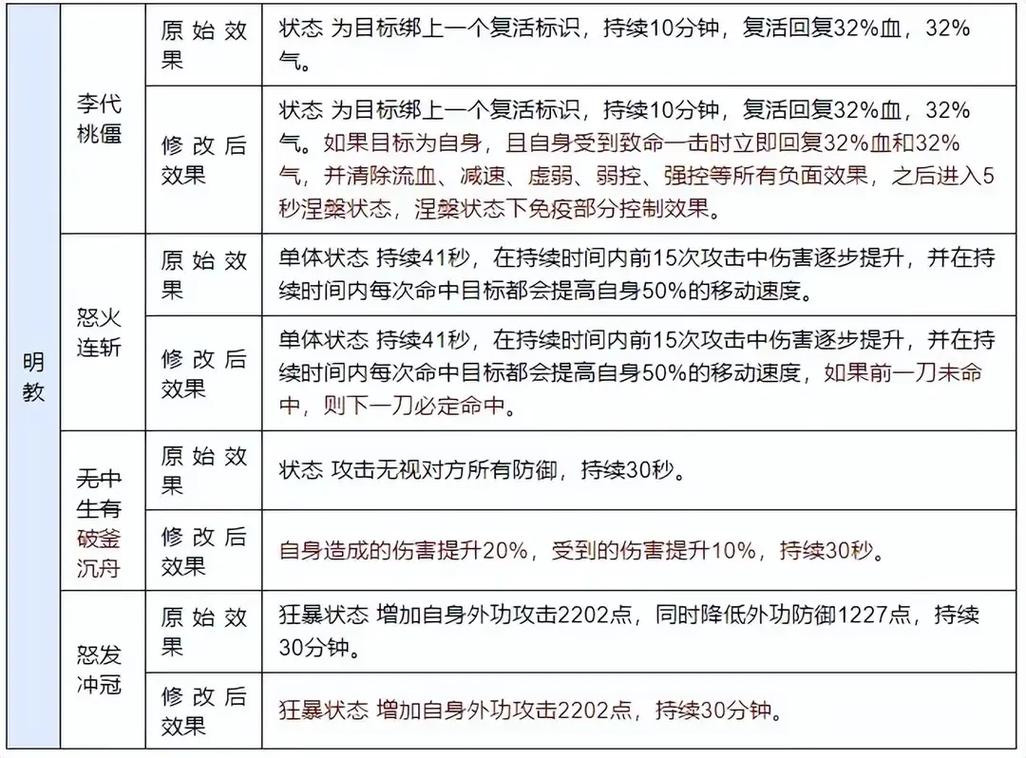 天龙八部网游sf_最新天龙八部sf_天龙八部最新sf发布网