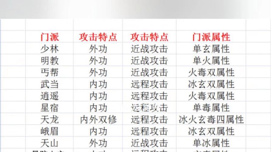 天龙八部SF发布_天龙八部sf_天龙八部sf手游下载